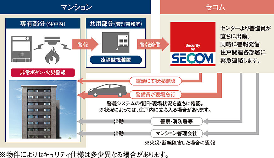 サーパス清水町グランビュー 設備