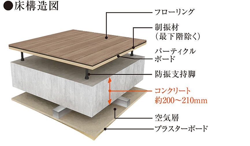 サーパス清水町グランビュー 設備