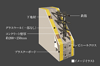 サーパス久喜中央 断熱構造・遮音構造