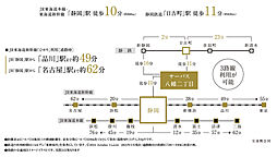サーパス八幡二丁目 アクセス図
