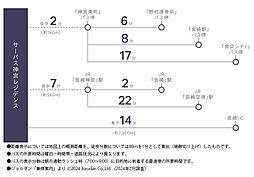 サーパス神宮レジデンス アクセス図