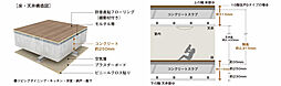 サーパス伏石中央公園南 設備