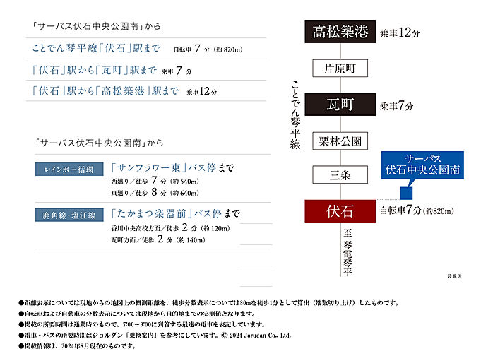 サーパス伏石中央公園南 アクセス図