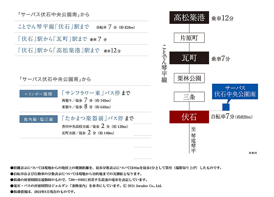 サーパス伏石中央公園南：交通図