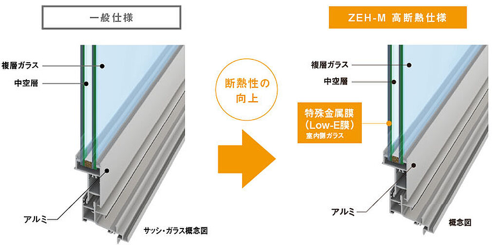 ザ・マークスコート福山 設備
