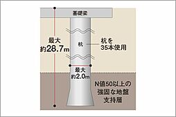 ザ・サーパス前橋駅前 設備