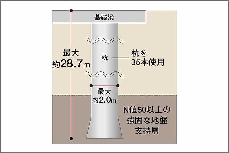 ザ・サーパス前橋駅前 設備