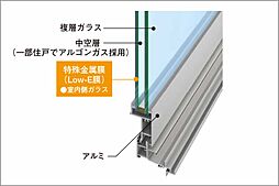 ザ・サーパス前橋駅前 設備