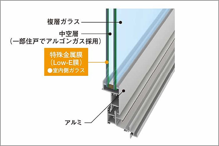 ザ・サーパス前橋駅前 設備