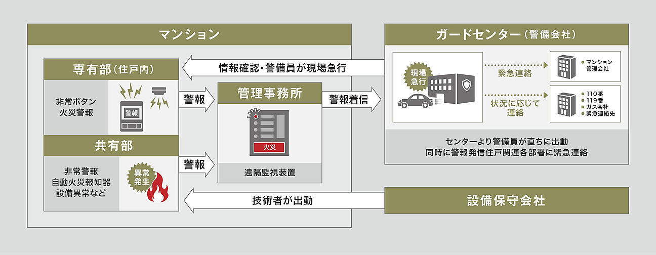 ザ・レジデンス松本深志 設備
