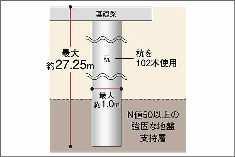 ザ・レジデンス松本深志 設備