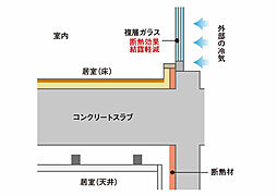 サーパス草津 設備