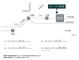 サーパス草津 アクセス図