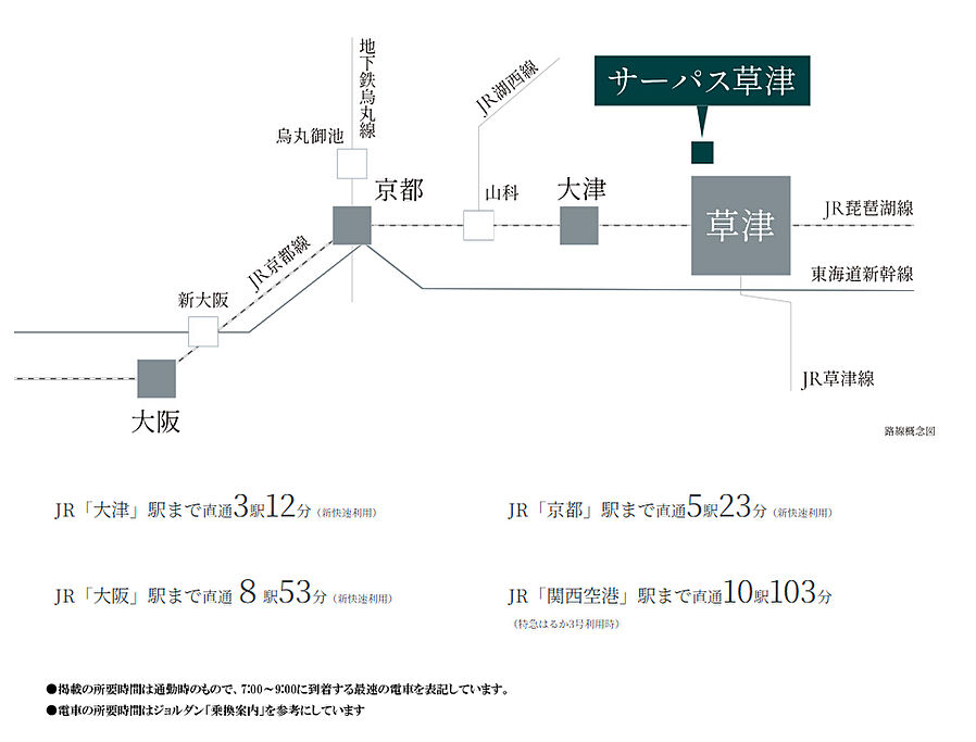 サーパス草津：交通図