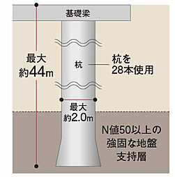 ザ・サーパス高松錦町 設備