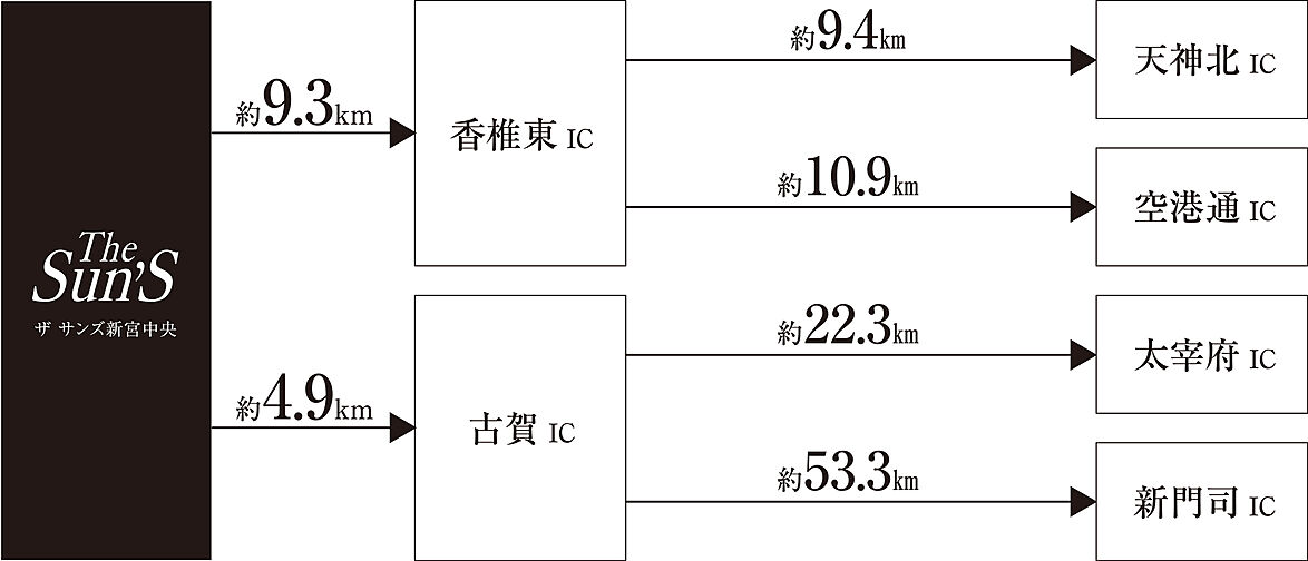 ザ サンズ新宮中央 アクセス図