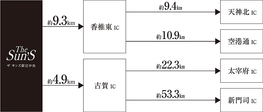 ザ サンズ新宮中央：交通図