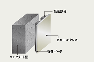 ヴェレーナグラン府中美好 二重壁