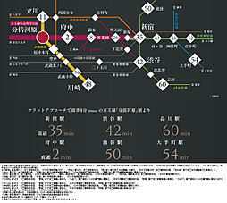 ヴェレーナグラン府中美好 アクセス図