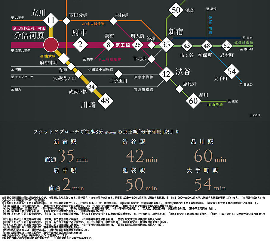 ヴェレーナグラン府中美好：交通図