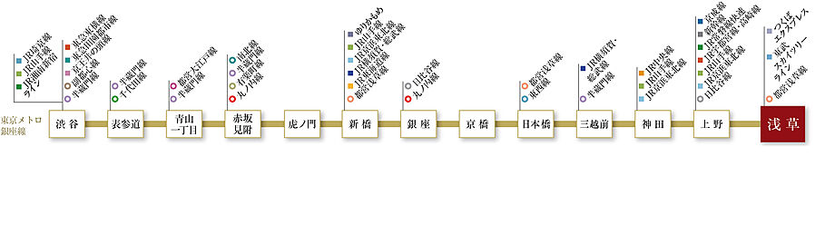 ブリシア浅草VIIマスターコート：交通図