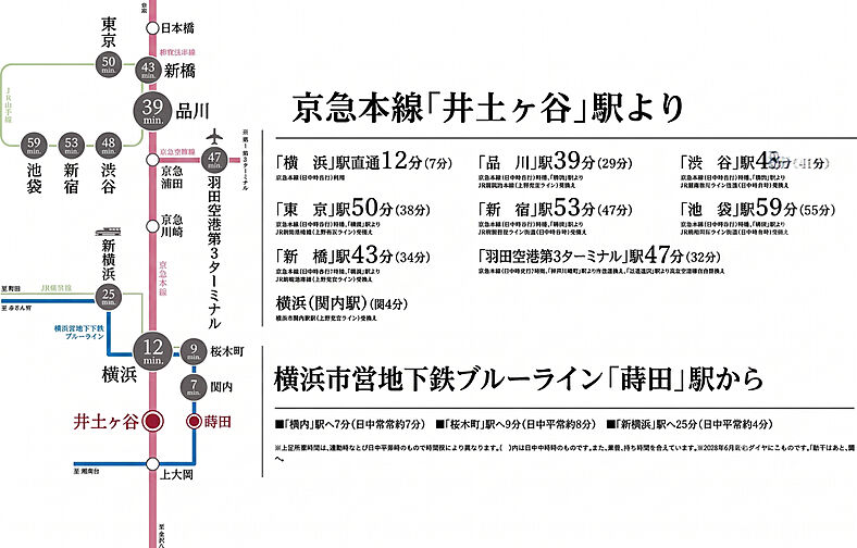 ヴェレーナ横浜井土ヶ谷フロントゲート アクセス図