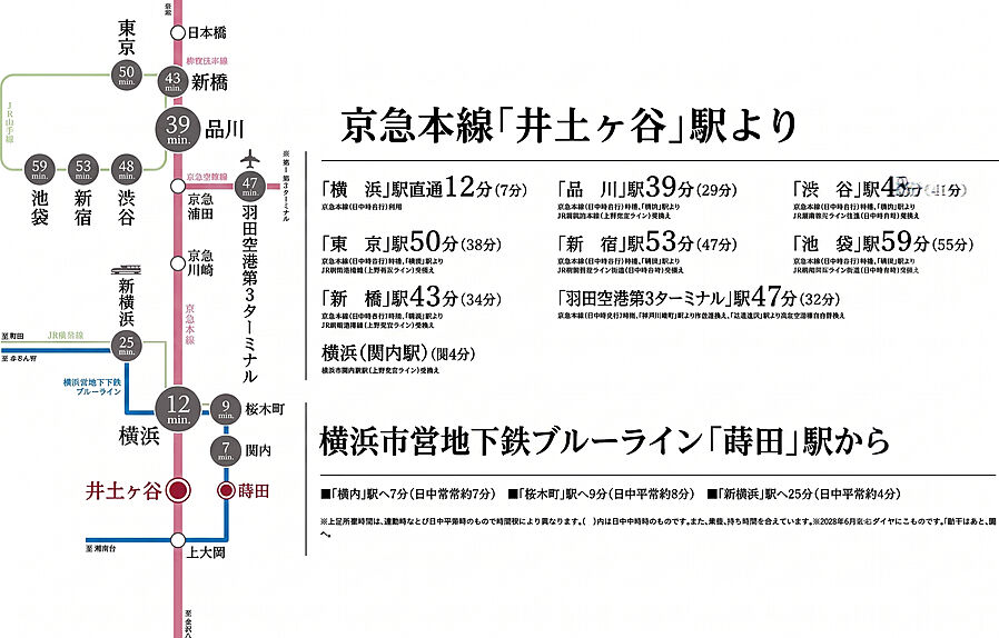 ヴェレーナ横浜井土ヶ谷フロントゲート：交通図