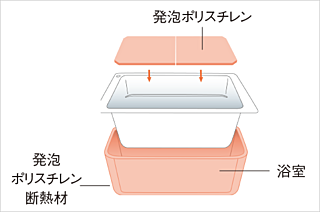 ヒルズグランデ稲毛 保温浴槽