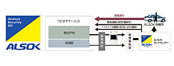リビオタワー大分 設備