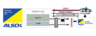 リビオタワー大分 24時間セキュリティ