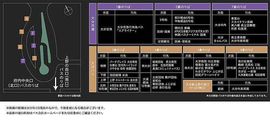 リビオタワー大分：交通図