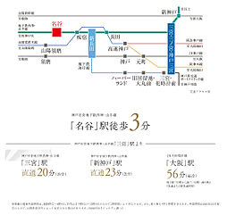 神戸名谷・駅前複合開発プロジェクト（リビオシティ神戸名谷） アクセス図