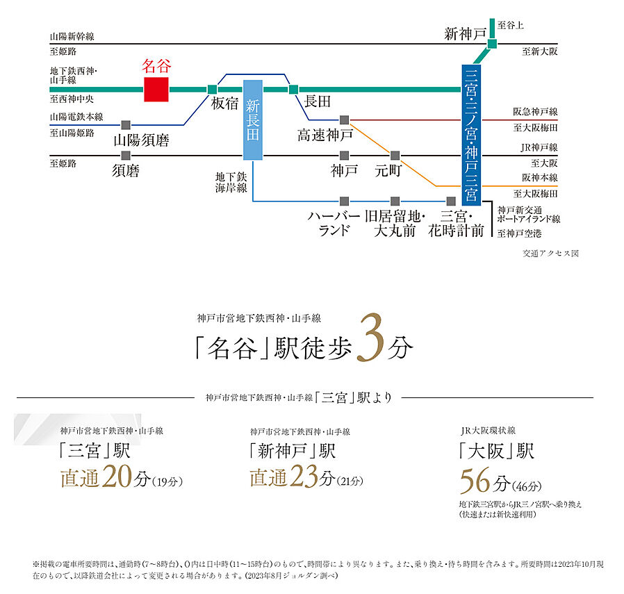 神戸名谷・駅前複合開発プロジェクト（リビオシティ神戸名谷）：交通図