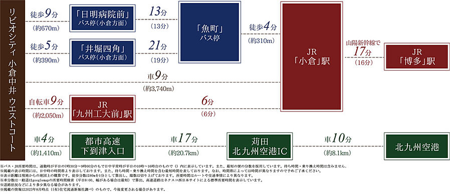 リビオシティ小倉中井 ウエストコート：交通図