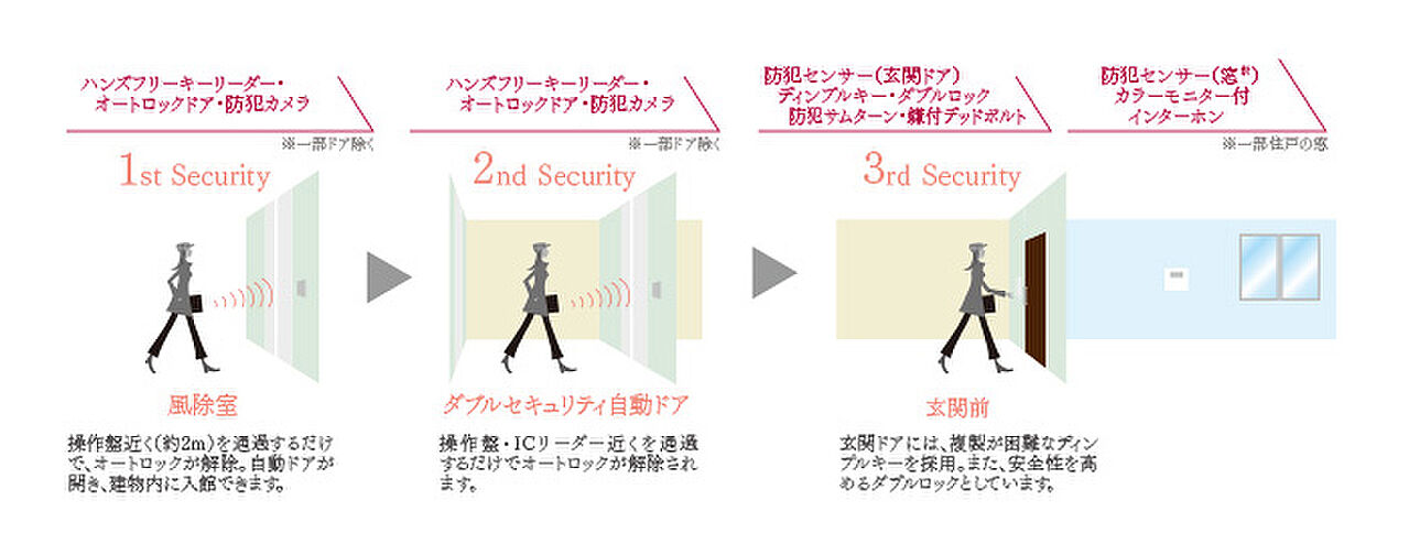リビオシティ文京小石川 設備