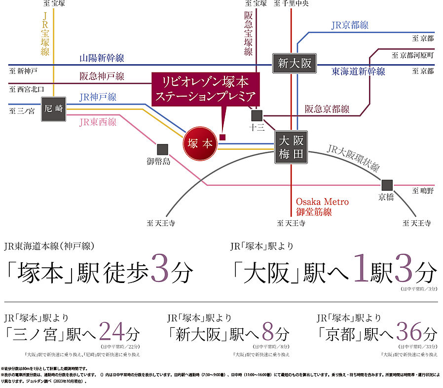 JR大阪1駅新築分譲マンションプロジェクト（リビオレゾン塚本ステーションプレミア）：交通図