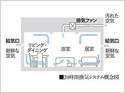 リビオ御堂筋あびこ 設備