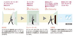 リビオ吉祥寺南町 設備