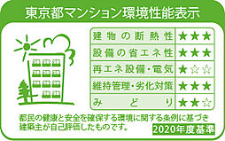 リビオ上野池之端 設備