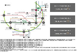 リビオ上野池之端 アクセス図