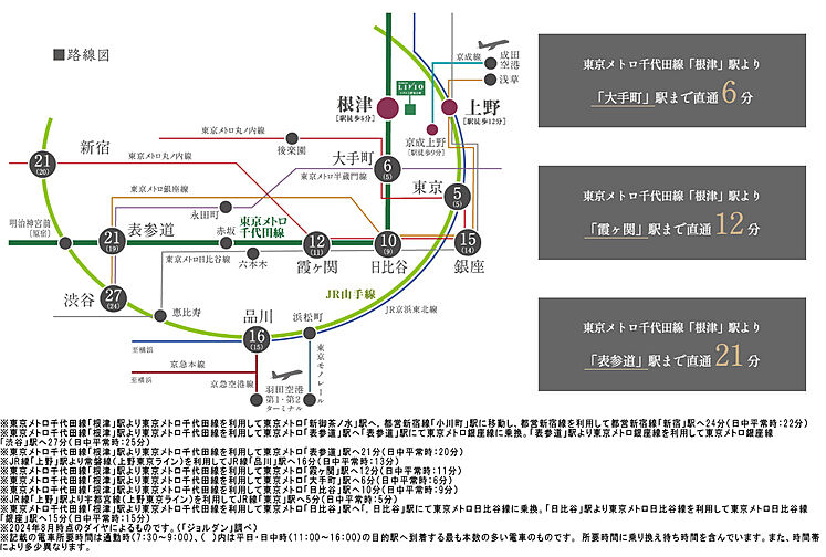リビオ上野池之端 アクセス図
