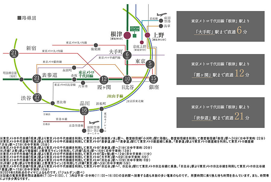リビオ上野池之端：交通図