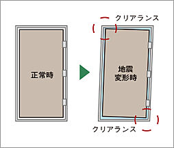 リビオ光が丘ガーデンズ 設備