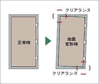 リビオ光が丘ガーデンズ 玄関耐震ドア枠