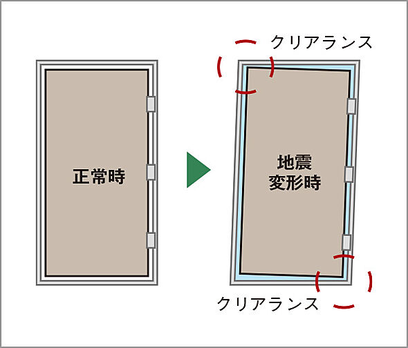 リビオ光が丘ガーデンズ 設備