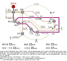 リビオ光が丘ガーデンズ アクセス図