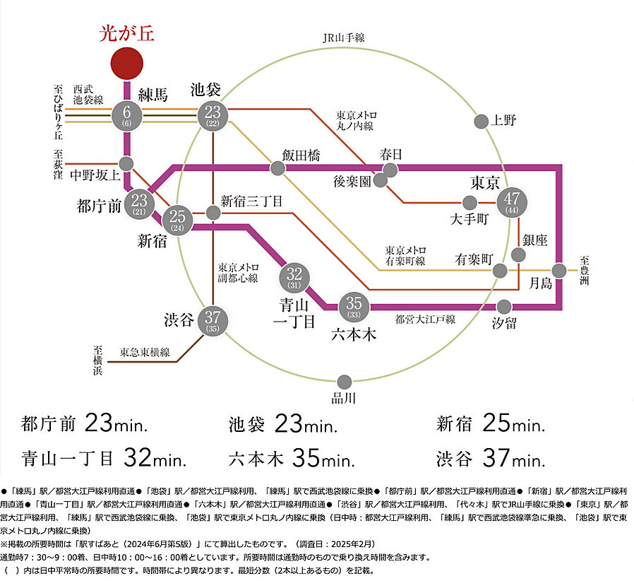 リビオ光が丘ガーデンズ：交通図