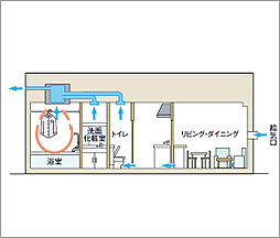 リビオ川崎大師ステーションサイト 設備