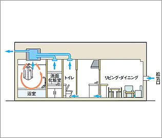 リビオ川崎大師ステーションサイト 24時間換気システム