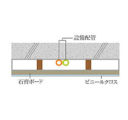 リビオ八戸ノ里駅前 設備